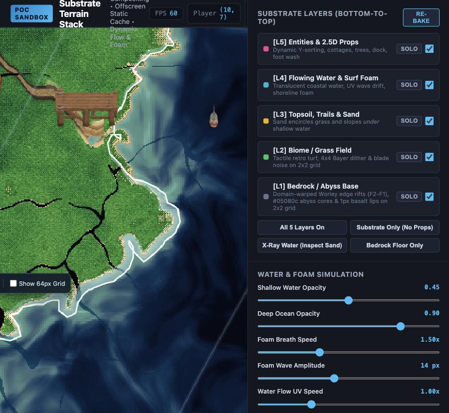 An aerial coastal map beside five interactive terrain-layer controls